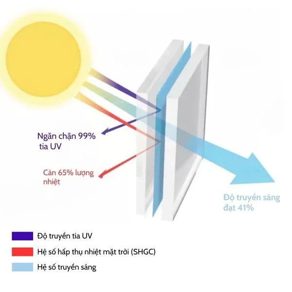 kinh-solar-control-3